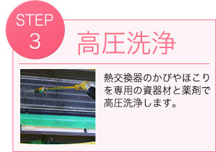高圧洗浄　熱交換器のかびやほこりを専用の資器材と薬剤で高圧洗浄します。